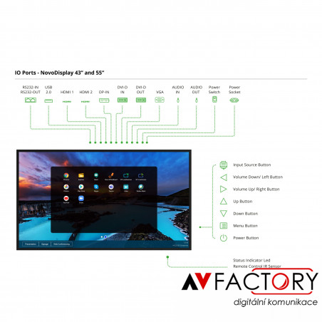 Vivitek NovoDisplay DK551P